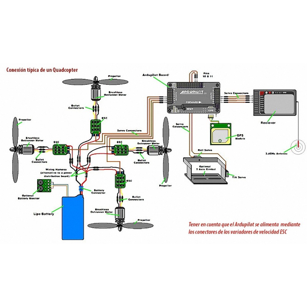 Программа для квадрокоптера на русском. Схема подключения полетного контроллера. ARDUPILOT схема расположения двигателей. Электрическая схема квадрокоптера. Принципиальная схема полетного контроллера.